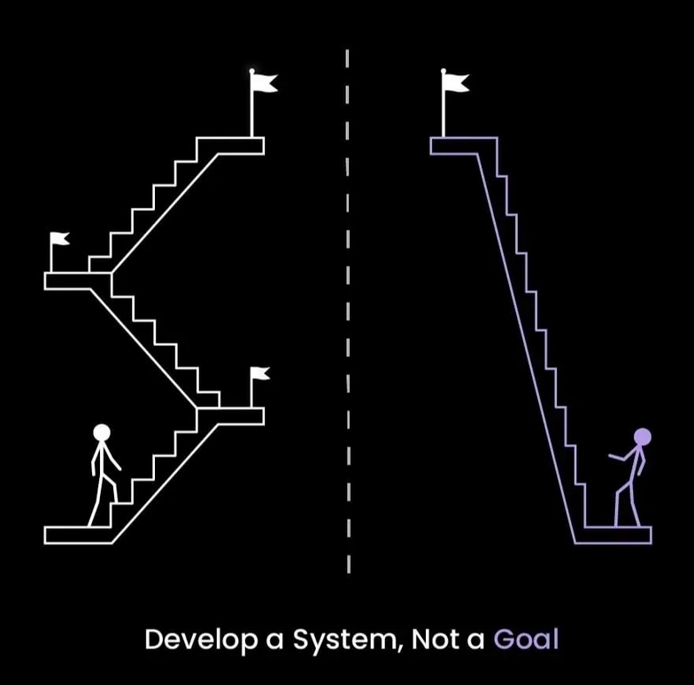 Beyond Goals: Developing Systems for Success in Tech