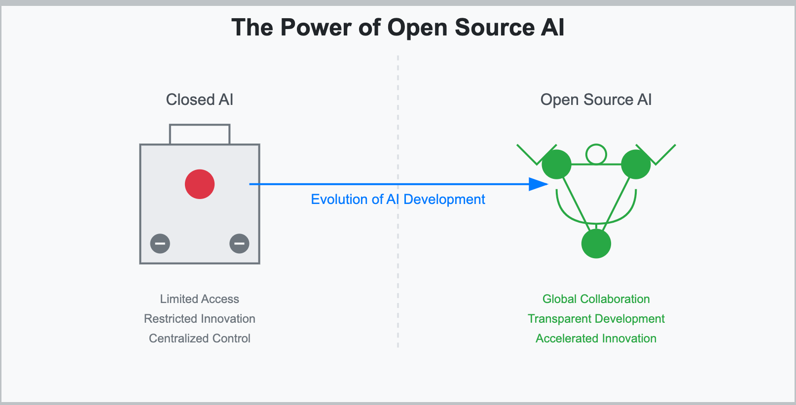 The Open Source AI : Understanding the New Standard