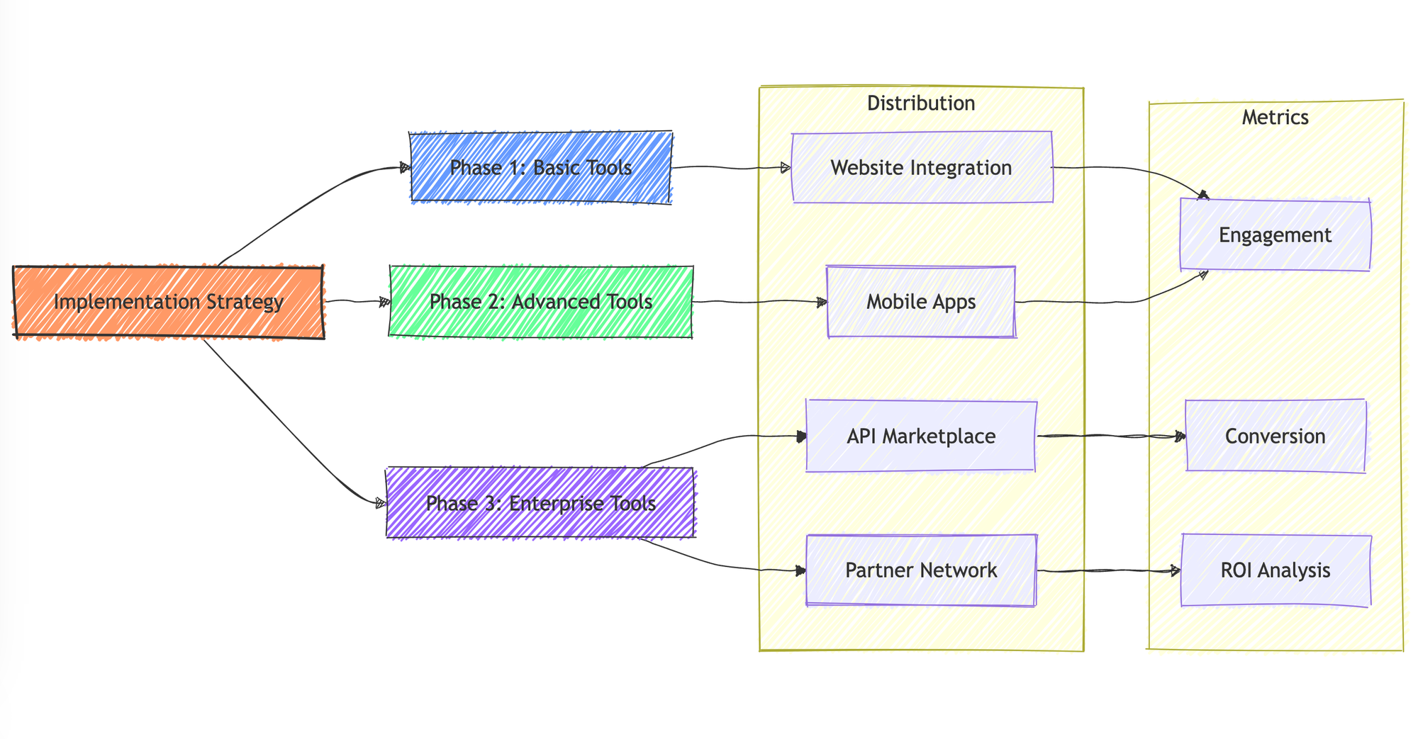 The Future of Search Marketing: Beyond Google's Horizon