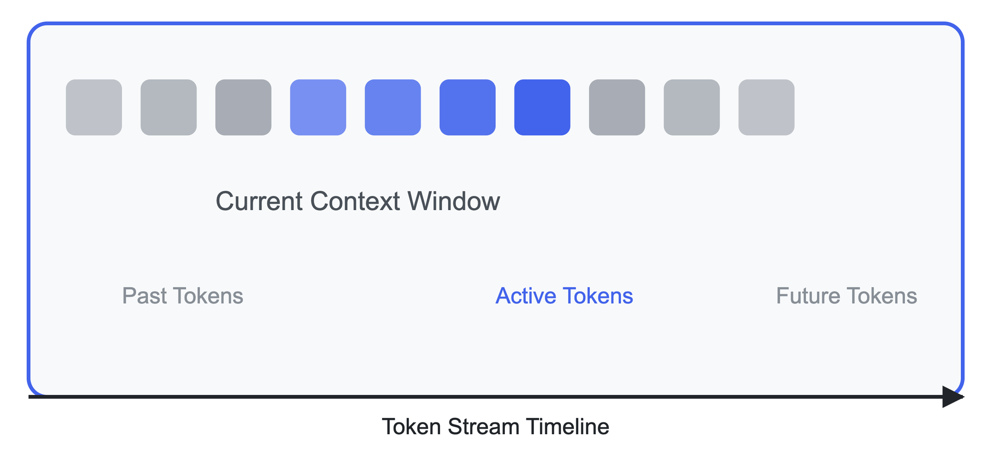 Complete Guide to AI Tokens: Understanding, Optimization, and Cost Management