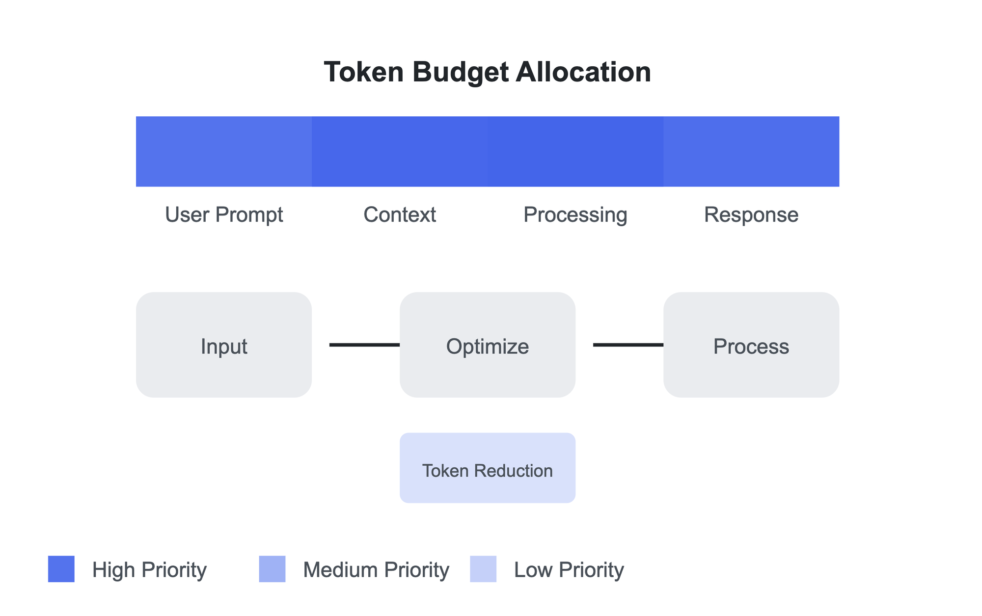 Complete Guide to AI Tokens: Understanding, Optimization, and Cost Management