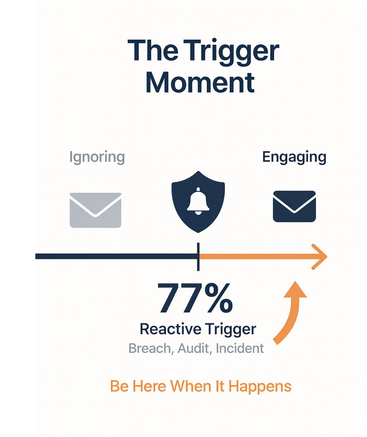 Why 99% of Cold Emails to CISOs Fail (And the Surprising Truth About How They Actually Buy)