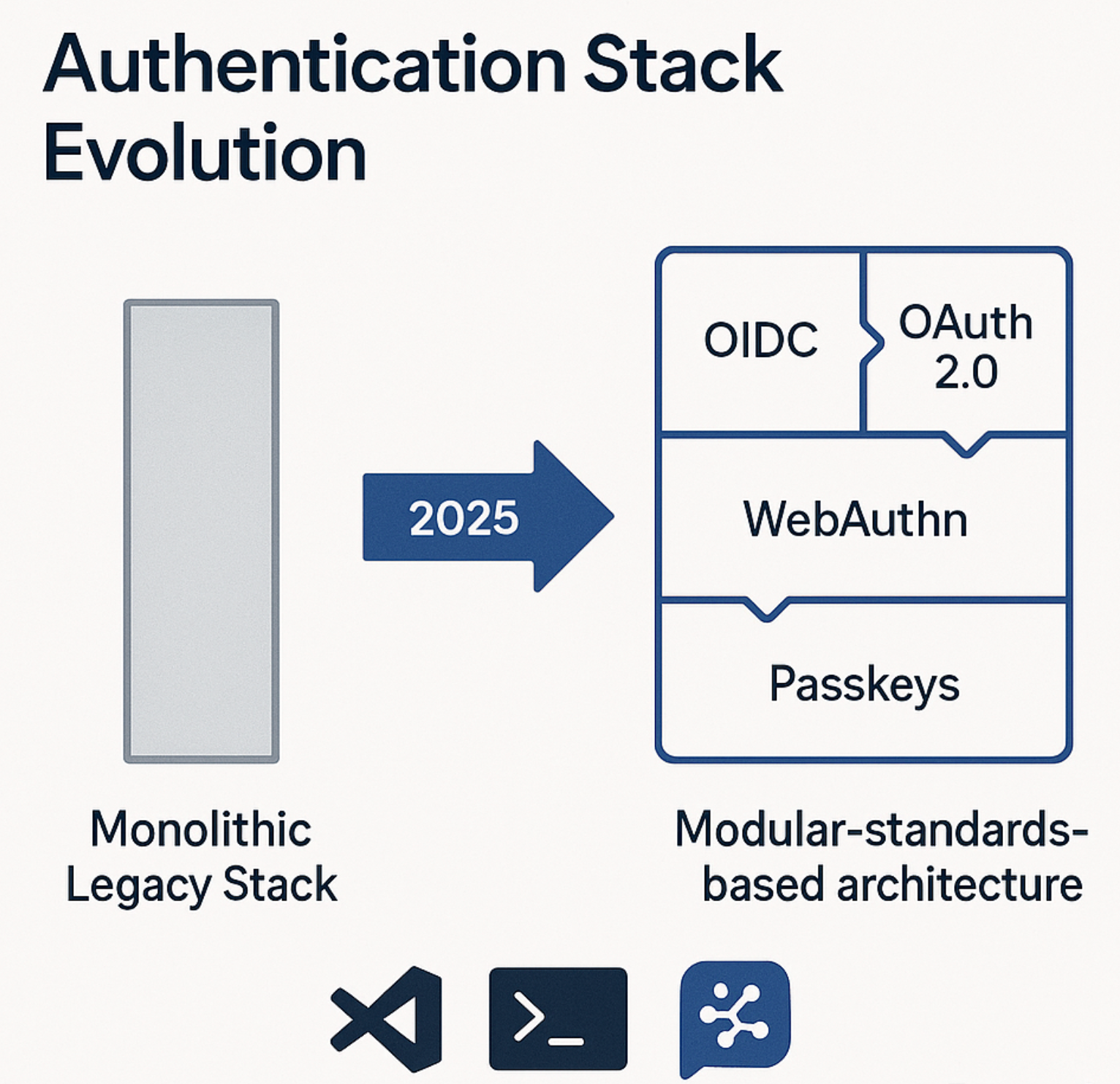 The Twilio-Stytch Acquisition: A Watershed Moment for Developer-First CIAM