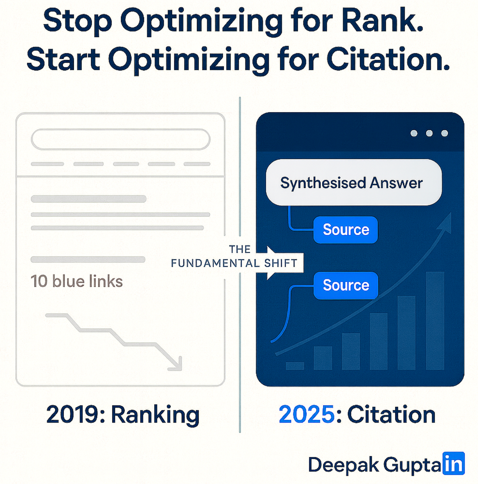Stop Optimizing for Google. Start Optimizing for AI That Actually Answers Questions.