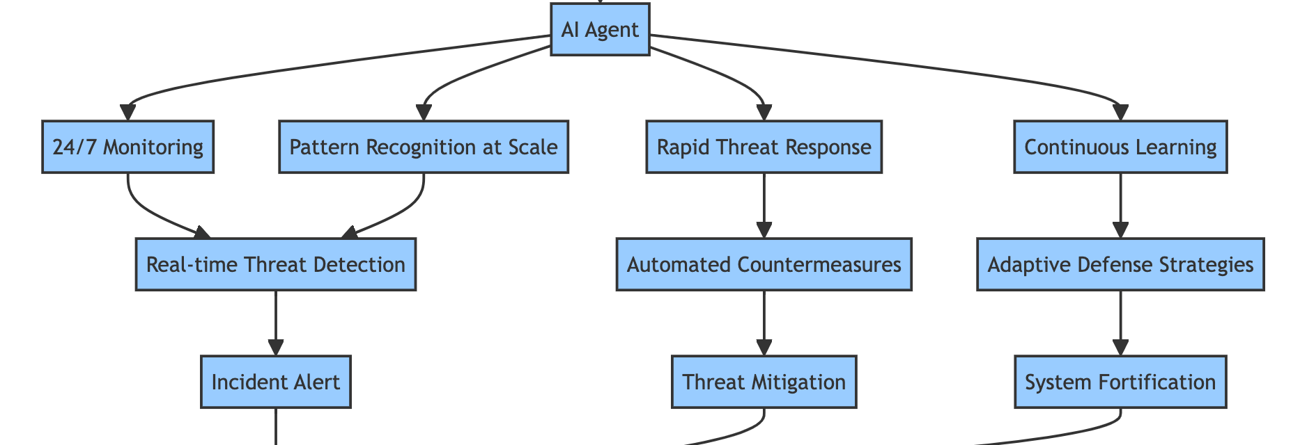 Human vs AI Agents in Cybersecurity: Who Should Guard Your Data?