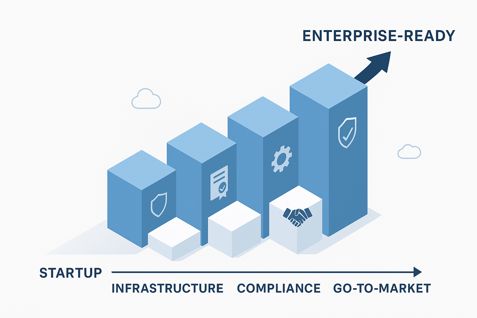The Enterprise Readiness Playbook: Transform Your B2B SaaS from Startup to Enterprise-Grade