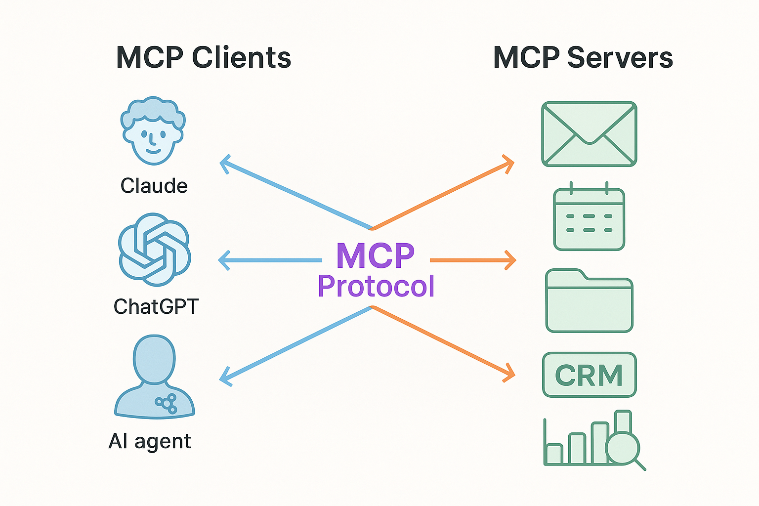 MCP: A Comprehensive Guide to Extending AI Capabilities