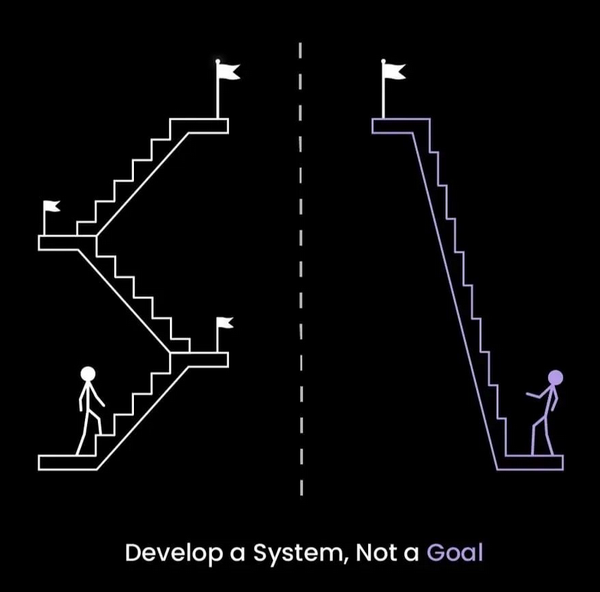 Beyond Goals: Developing Systems for Success in Tech