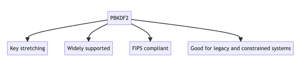 Password Hashing Showdown: Argon2 Vs Bcrypt Vs Scrypt Vs PBKDF2