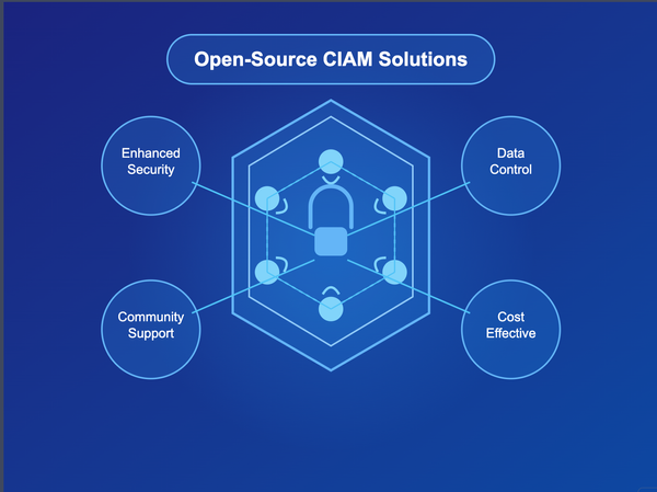 Why Open-Source CIAM Solutions Are Essential for Data Security and Privacy