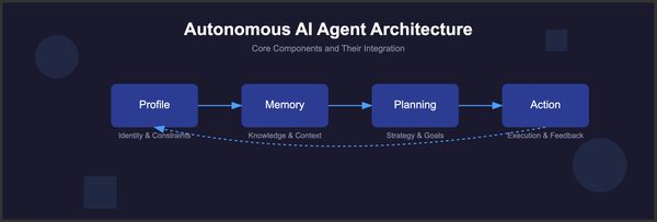 The Rise of Autonomous AI Agents: A Comprehensive Guide to Their Architecture, Applications, and Impact