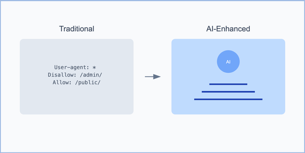 Robots.txt: From Basic Crawler Control to AI-Powered Security Shield