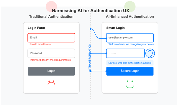 Harnessing AI to Create Auth and Register Pages: A Step-Wise Guide to Enhance UX