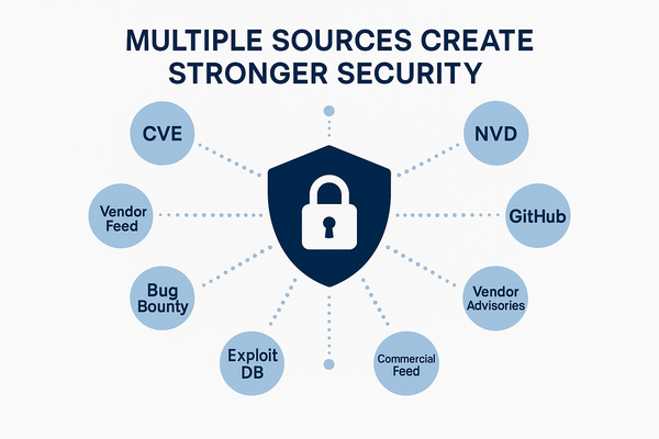 Beyond CVE: Building a Complete Vulnerability Intelligence Strategy