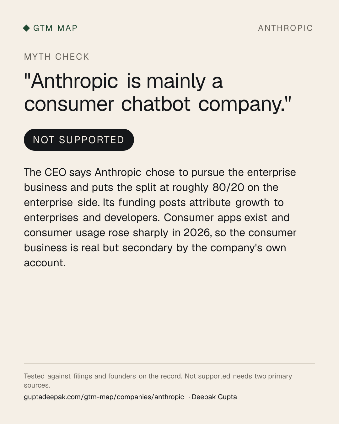 Myth check on Anthropic: Anthropic is mainly a consumer chatbot company.