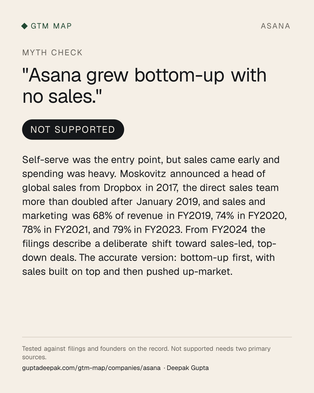 Myth check on Asana: Asana grew bottom-up with no sales.