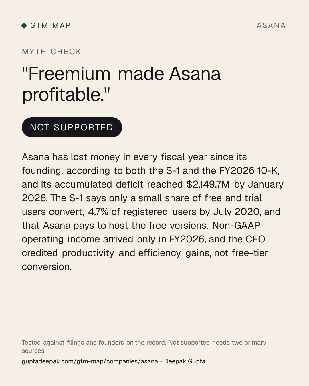 Myth check on Asana: Freemium made Asana profitable.