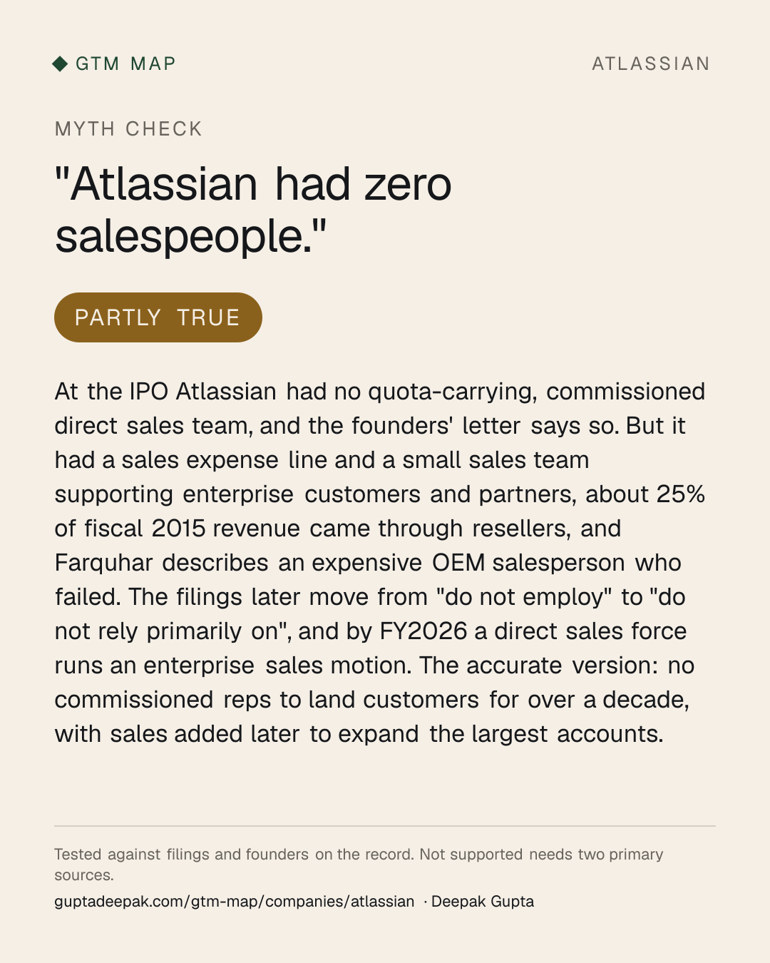 Myth check on Atlassian: Atlassian had zero salespeople.