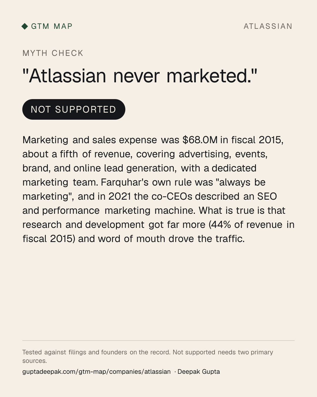 Myth check on Atlassian: Atlassian never marketed.