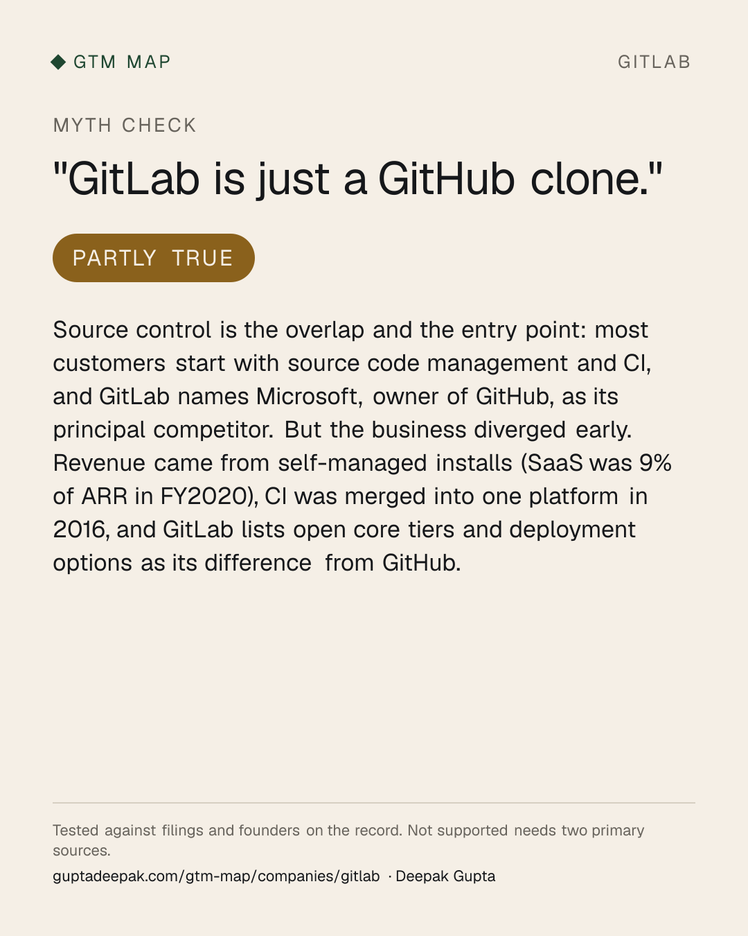 Myth check on GitLab: GitLab is just a GitHub clone.