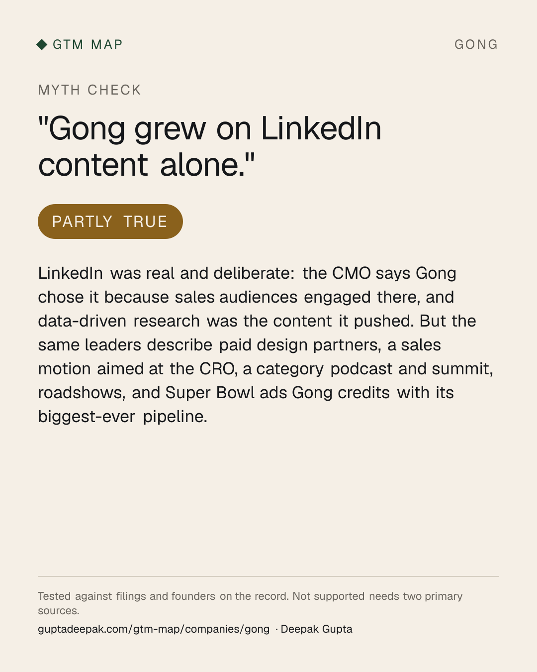 Myth check on Gong: Gong grew on LinkedIn content alone.