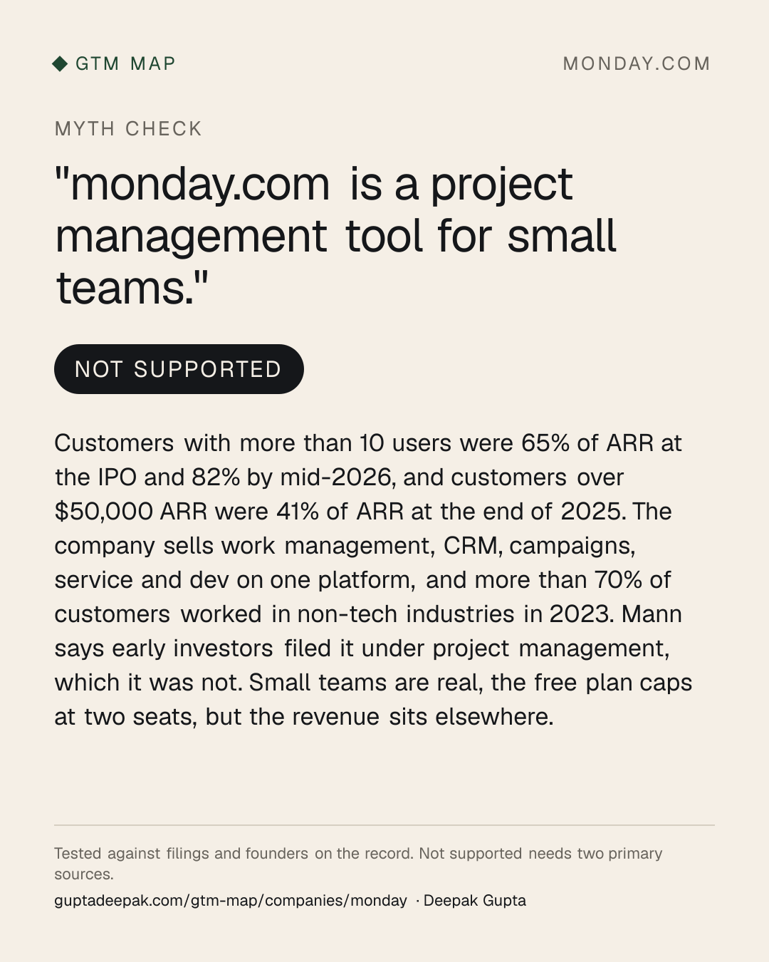 Myth check on monday.com: monday.com is a project management tool for small teams.