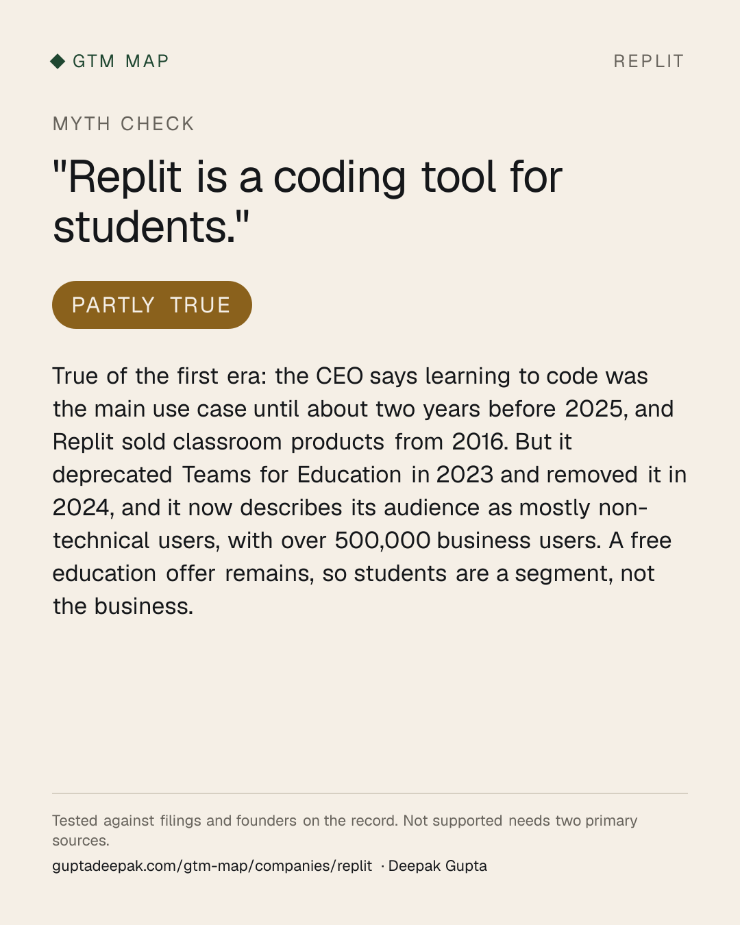 Myth check on Replit: Replit is a coding tool for students.