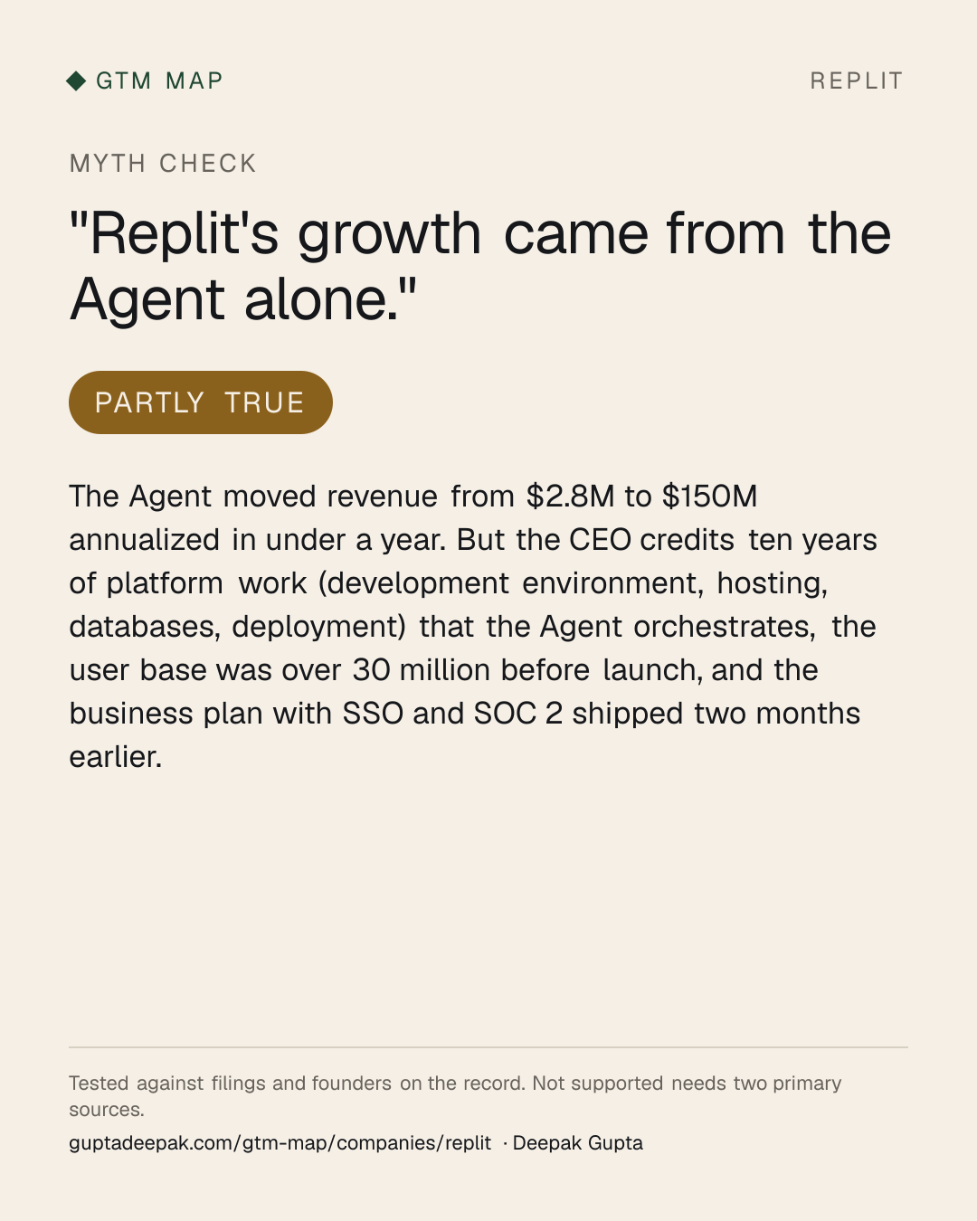 Myth check on Replit: Replit's growth came from the Agent alone.