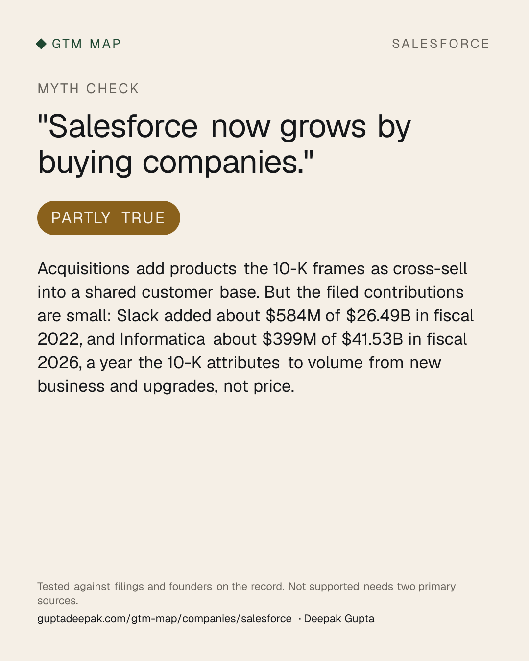Myth check on Salesforce: Salesforce now grows by buying companies.