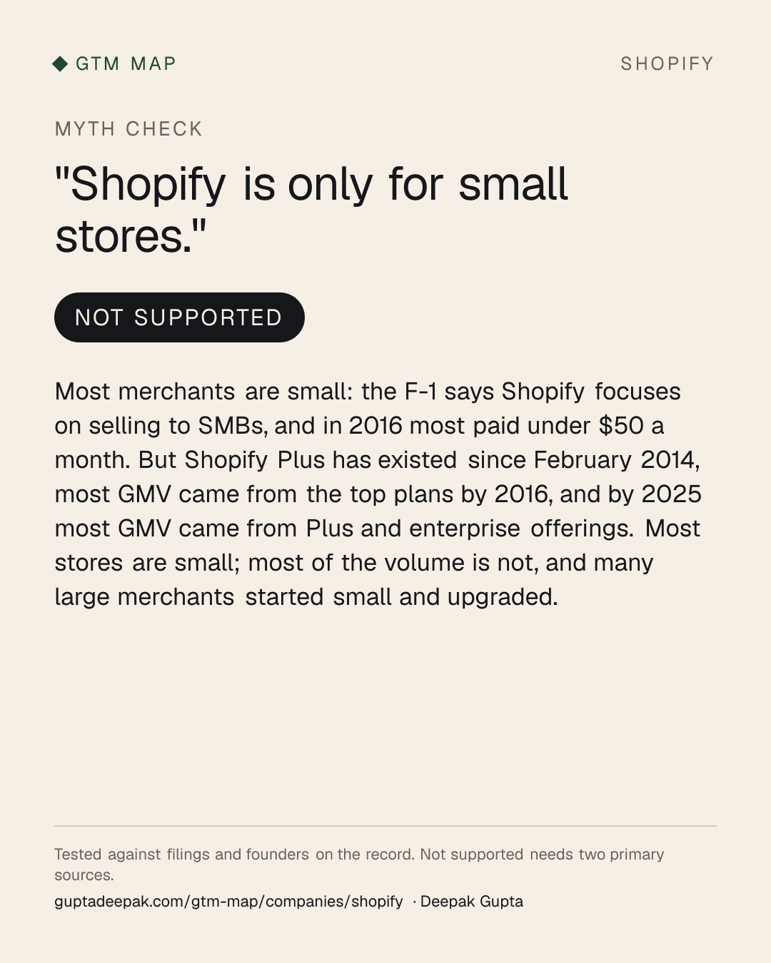 Myth check on Shopify: Shopify is only for small stores.