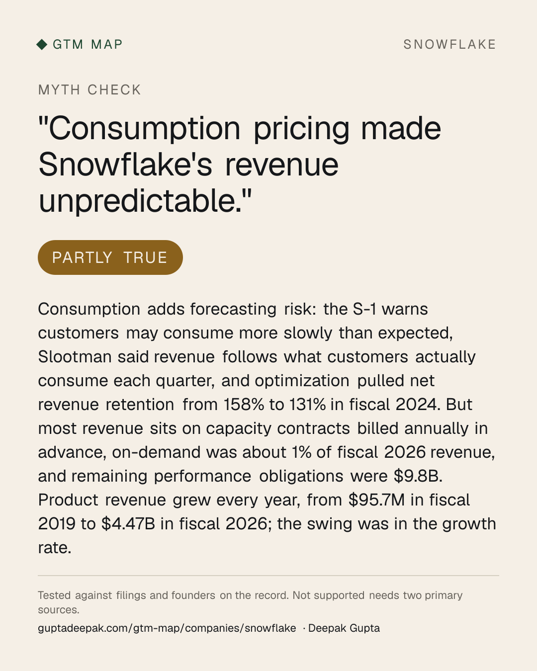 Myth check on Snowflake: Consumption pricing made Snowflake's revenue unpredictable.