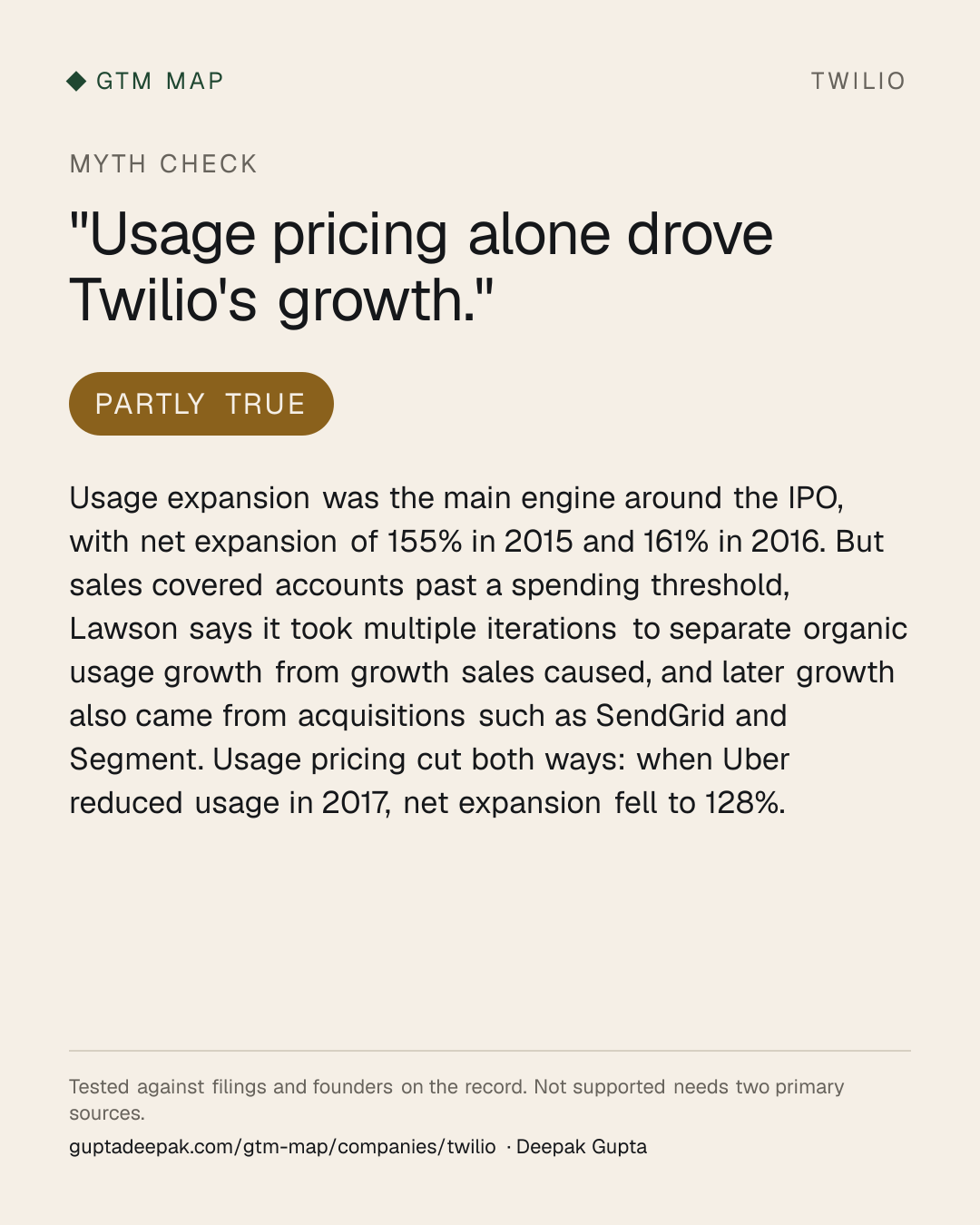 Myth check on Twilio: Usage pricing alone drove Twilio's growth.