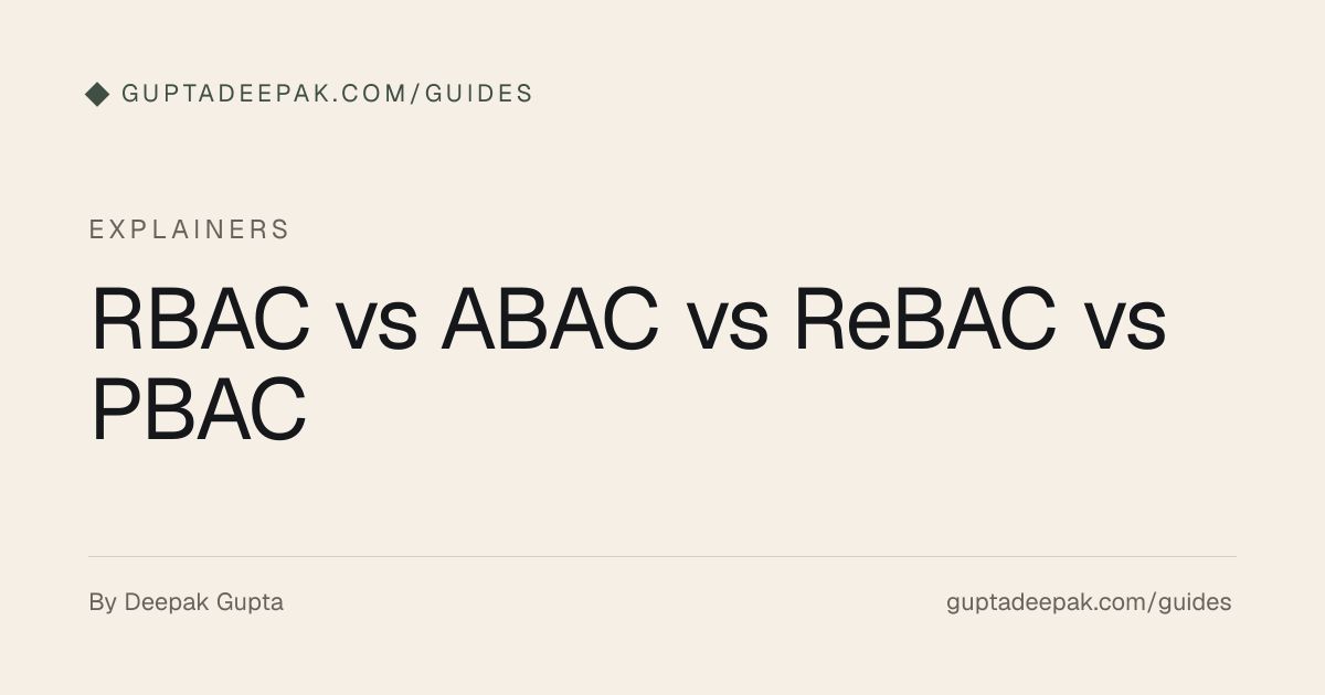RBAC vs ABAC vs ReBAC vs PBAC | guptadeepak.com Guides