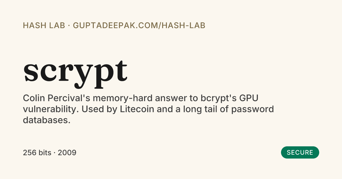 scrypt · Hash Lab