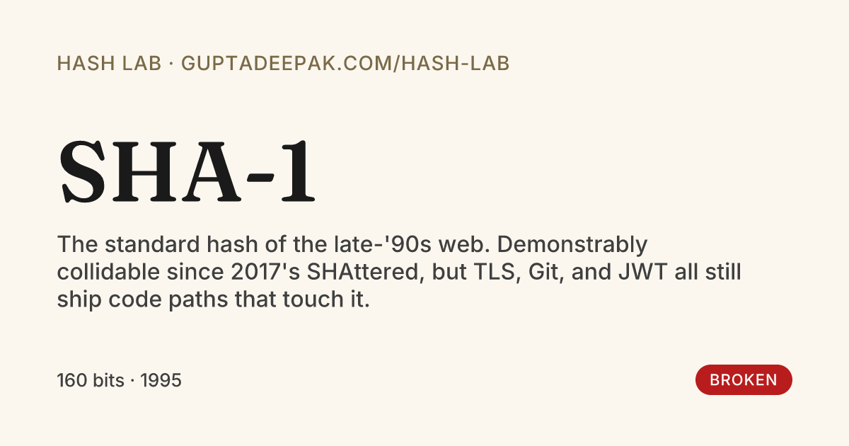Sha Hash Code Image SHA-1 · Hash Lab